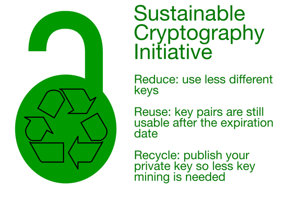 Sustainable Cryptography Initiative 

Reduce: use less different keys

Reuse: key pairs are still usable after the expiration date

Recycle: publish your private key so less key mining is needed