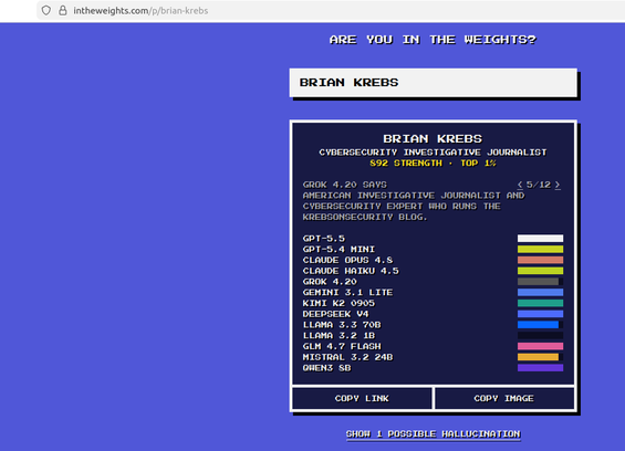 A screenshot of the basic text website intheweights.com, when you search "brian krebs." It says Brian Krebs, cybersecurity investigative journalist and cybersecurity expert who runs the krebsonsecurity blog. 892 strength, Top 1 percent, and lists various AI platforms and rectangular, different colored bar graphs to the right of each.