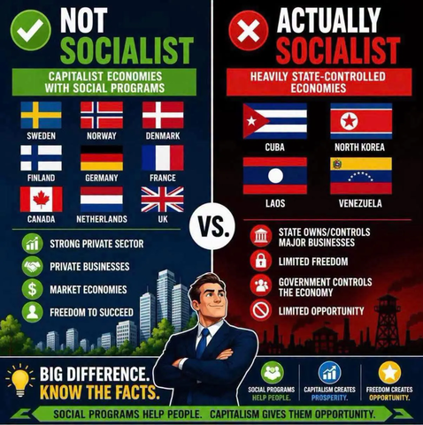 Complicated infographic comparing capitalist countries with social programs, e.g., Canada, Germany, Norway, with socialist countries, e.g., Cuba, Venezuela, North Korea. 