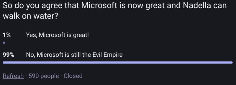 Showing results of survey. 99% believe Microsoft is still an Evil Empire, while 1% believe they have changed.