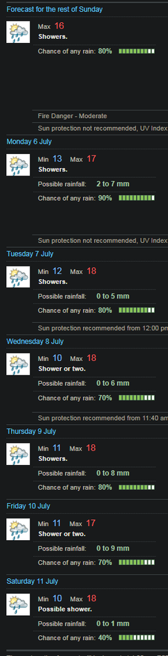 Weather for next 7 days is... showers.