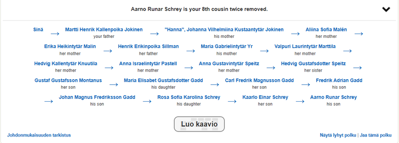 Sukutaulu: Aarno Runar Schrey is Jokinen's 8th cousin twice removed! Jokinen (Pipa)  → Martti Henrik Kallenpoika Jokinen (your father) → "Hanna", Johanna Vilhelmiina Kustaantytär Jokinen (his mother) → Aliina Sofia Malén (her mother) → Erika Heikintytär Malin (her mother) → Henrik Erikinpoika Sillman (her father) → Maria Gabrielintytär Yr (his mother) → Valpuri Laurintytär Marttila (her mother) → Hedvig Kallentytär Knuutila (her mother) → Anna Israelintytär Pastell (her mother) → Anna Gustavintytär Speitz (her mother) → Hedvig Gustafsdotter Speitz (her sister) → Gustaf Gustafsson Montanus (her son) → Maria Elisabet Gustafsdotter Gadd (his daughter) → Carl Fredrik Magnusson Gadd (her son) → Fredrik Adrian Gadd (his son) → Johan Magnus Fredriksson Gadd (his son) → Rosa Sofia Karolina Schrey (his daughter) → Kaarlo Einar Schrey (her son) → Aarno Runar Schrey (his son)