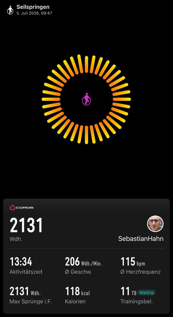 2,131 jumps in one go. Yay!