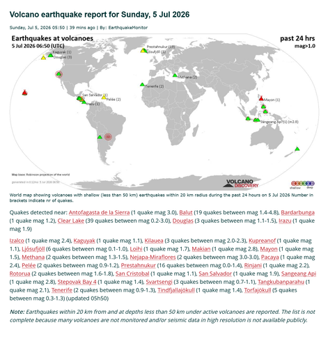 aus
https://www.volcanodiscovery.com/earthquakes-volcanoes/news/319033/Volcano-earthquake-report-for-Sunday-5-Jul-2026.html
Vulkane
https://www.volcanodiscovery.com/volcano/news.html