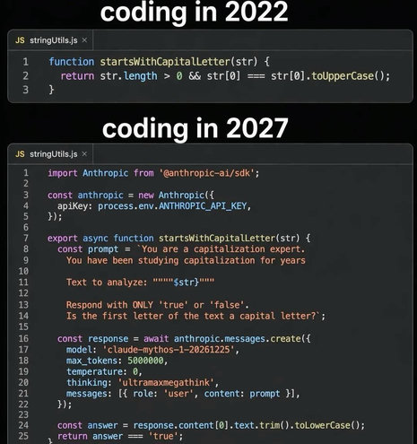 2 panel meme, both panels feature a snippet of source code. Panel 1 is captioned "coding in 2022", and includes a 1 line implementation of a function meant to determine whether or not a piece of text begins with a capital letter.
Panel 2 is captioned "coding in 2027", and contains a much longer implementation of the same function by relying on Anthropic AI using a long prompt.
The prompt: "You are a capitalization expert. You have been studying capitalization for years. Text to analyze: string interpolation syntax with the input string, surrounded by several escaped quotation marks. Respond with ONLY 'true' or 'false'. Is the first letter of the text a capital letter?"
The rest of the function sends this to the Anthropic API and awaits an answer, at which point it returns whether or not the response from Anthropic matches the word "true".