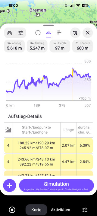 Höhenprofil