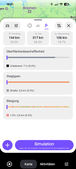 Straßen