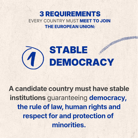 An infographic on a textured beige background outlining the first requirement for EU entry. The top text states, "3 REQUIREMENTS EVERY COUNTRY MUST MEET TO JOIN THE EUROPEAN UNION:". In the center, a blue hand-drawn circle contains the number "1," next to the bold blue heading "STABLE DEMOCRACY." Below this, the descriptive text reads: "A candidate country must have stable institutions guaranteeing democracy, the rule of law, human rights and respect for and protection of minorities."