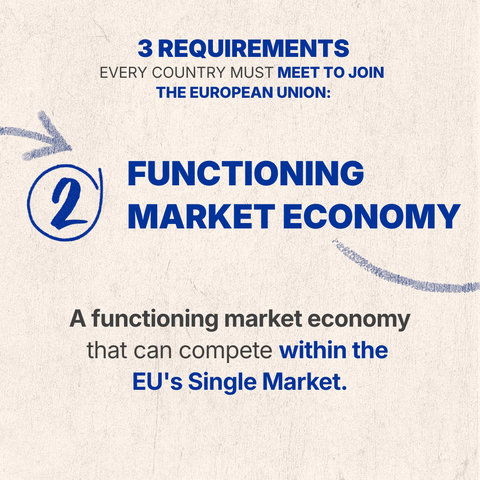 An infographic on a textured beige background outlining the second requirement for EU entry. The top text states, "3 REQUIREMENTS EVERY COUNTRY MUST MEET TO JOIN THE EUROPEAN UNION:". In the center, a blue hand-drawn circle contains the number "2," next to the bold blue heading "FUNCTIONING MARKET ECONOMY." Subtle, blue hand-drawn arrows point toward the center from the sides. Below, the descriptive text reads: "A functioning market economy that can compete within the EU's Single Market."
