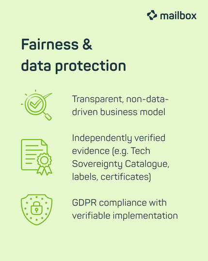 Fairness & data protection: Transparent, non-data-driven business model; independently verified evidence (e.g. Tech Sovereignty Catalogue, labels, certificates); GDPR compliance with verifiable implementation.