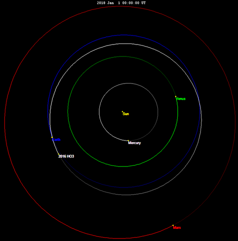 Orbit of Kamoʻoalewa in the inner Solar System
Credit: Tomruen