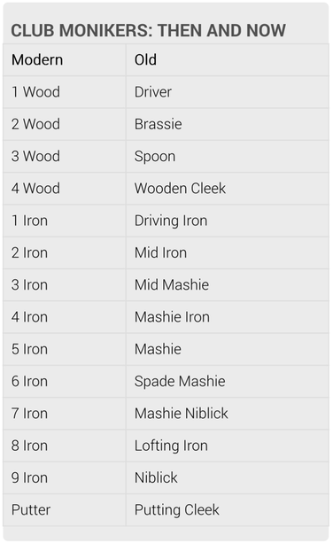 CLUB MONIKERS: THEN AND NOW
Modern	Old
1 Wood: Driver
2 Wood	: Brassie
3 Wood: Spoon
4 Wood: Wooden Cleek
1 Iron: Driving Iron
2 Iron: Mid Iron
3 Iron: Mid Mashie
4 Iron: Mashie Iron
5 Iron: Mashie
6 Iron: Spade Mashie
7 Iron: Mashie Niblick
8 Iron: Lofting Iron
9 Iron: Niblick
Putter: Putting Cleek