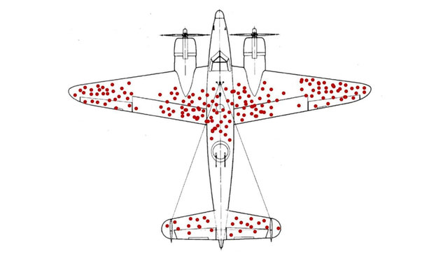 A drawing of a plane with bullet holes, showing parts that would need reinforcement. Representation of survivorship bias.
